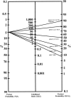 Figure  1