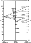 Figure  2