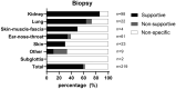 <sc>Fig</sc>. 1