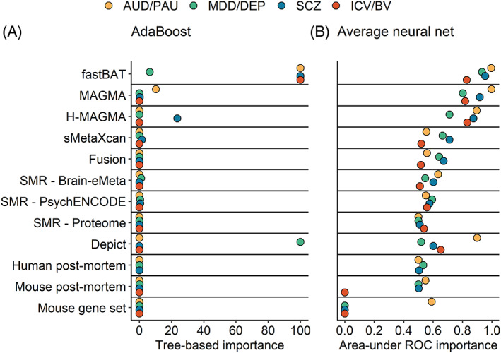 FIGURE 3