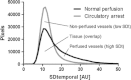 Fig. 7