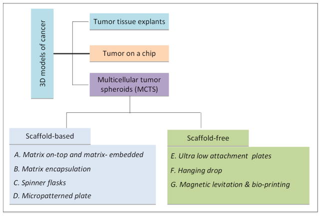 graphic file with name nihms776482f5.jpg