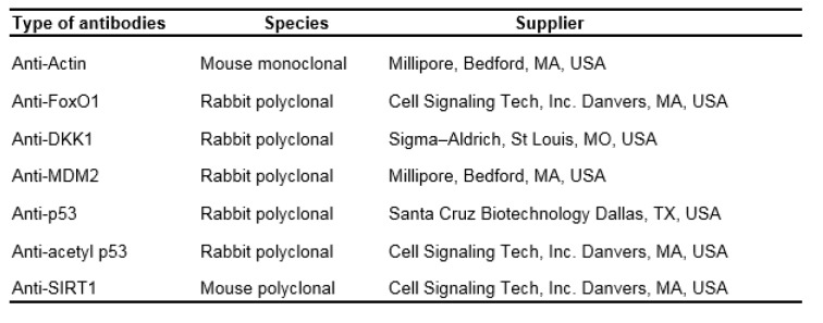 Table 2