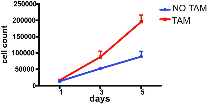 Fig. S1.