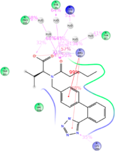 Figure 10.