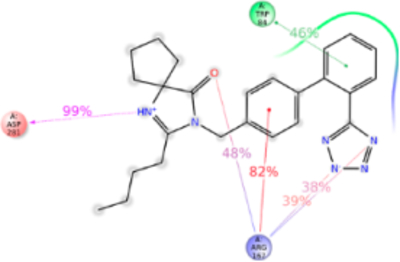 Figure 11.