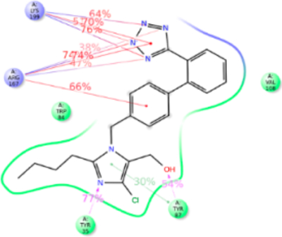 Figure 7.