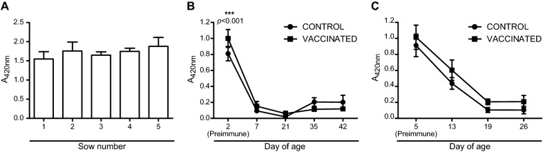 Figure 5