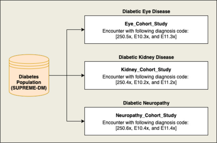 Figure 1: