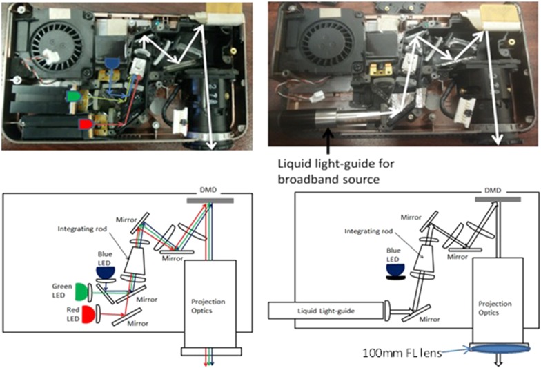 FIG. 2.