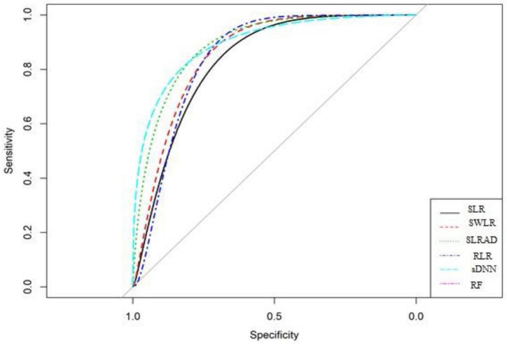 FIGURE 4