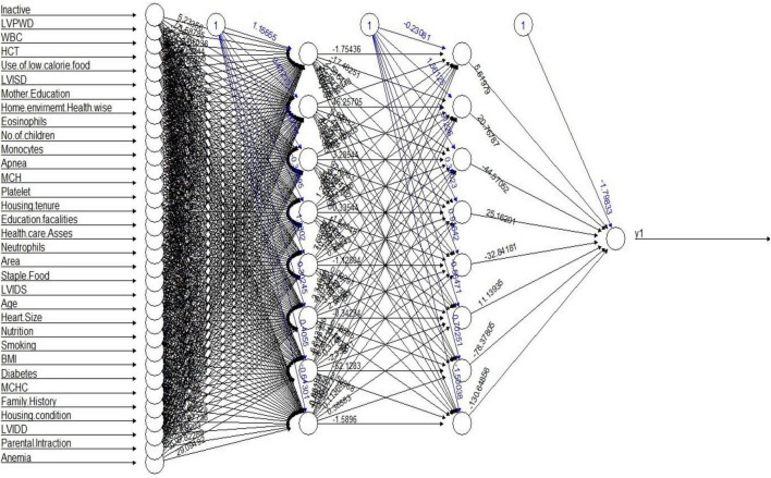 FIGURE 2