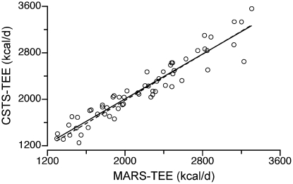 FIGURE 4 