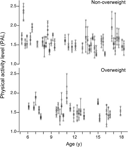 FIGURE 1 