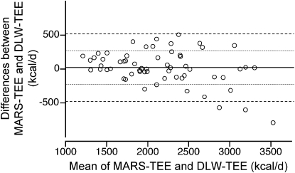 FIGURE 3 