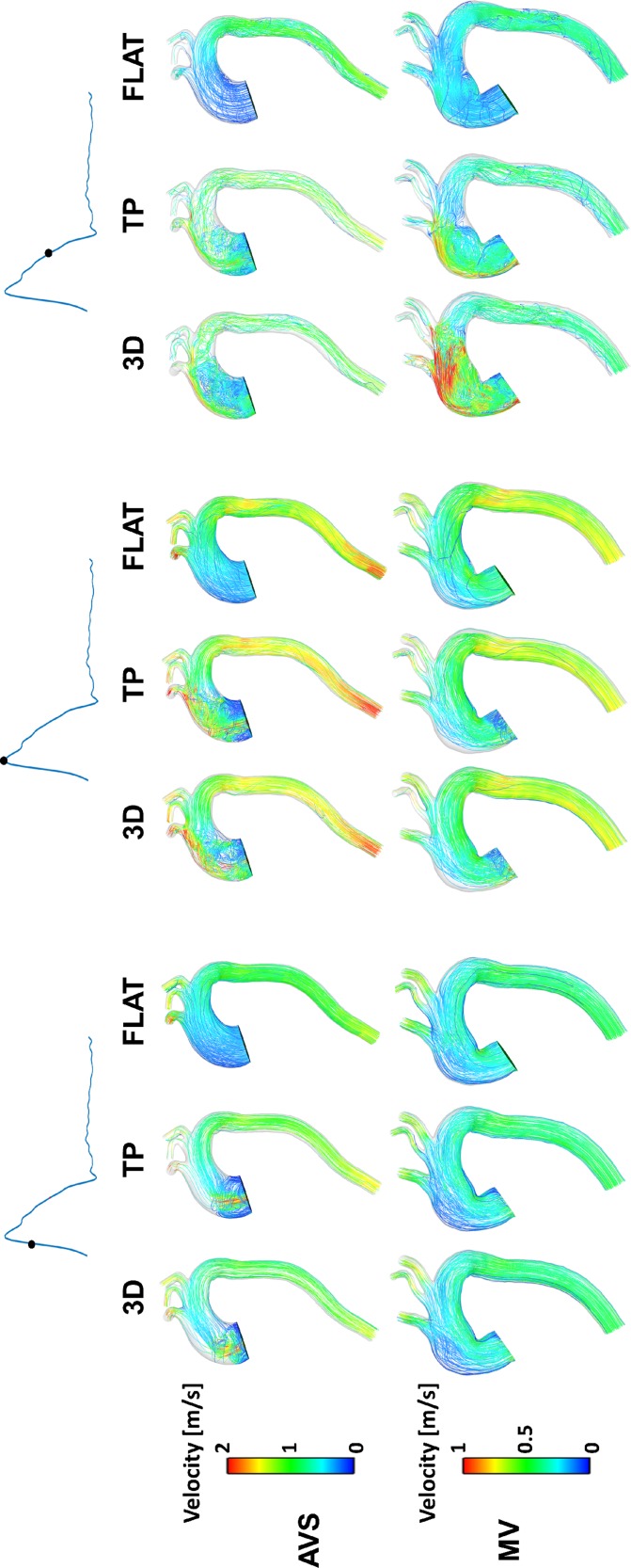 FIG. 2.