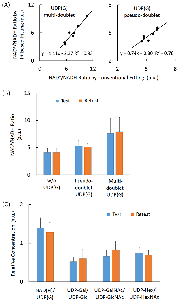 Figure 7.