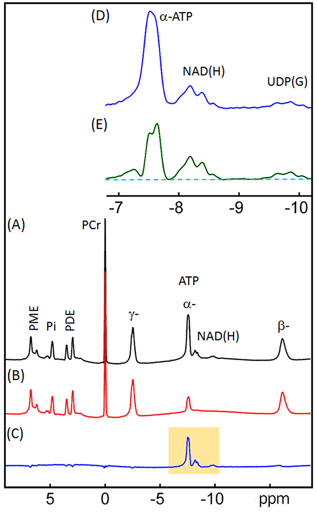 Figure 3.