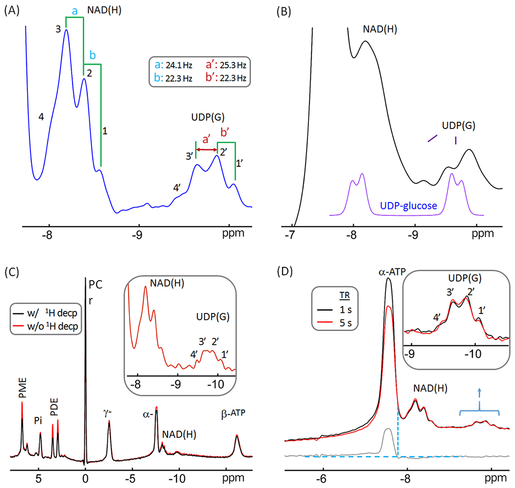 Figure 4.