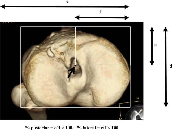 Figure 3