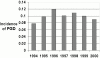 <b>Figure 1.</b>