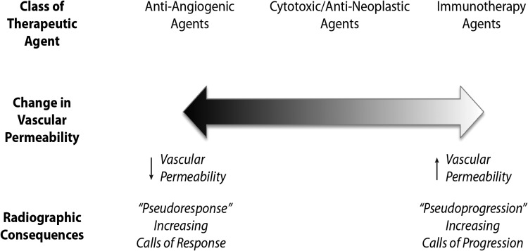 Fig. 3.