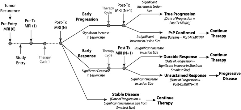 Fig. 4.