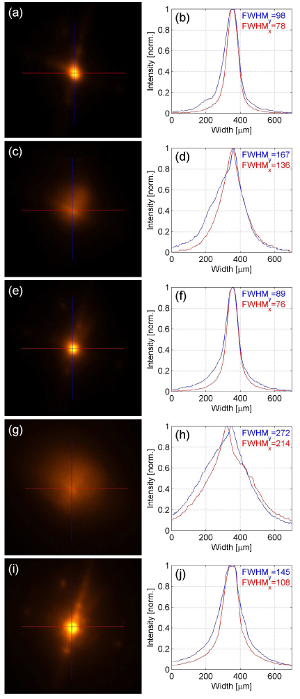 Fig. 4