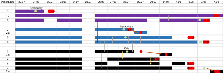 Fig. 2.