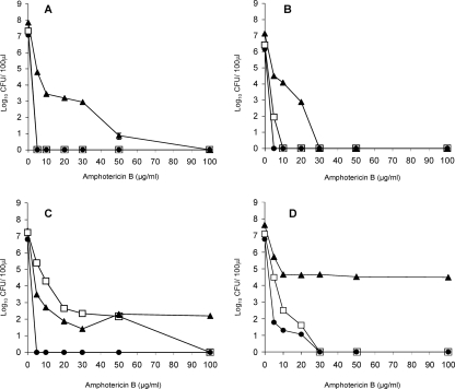 FIG. 2.