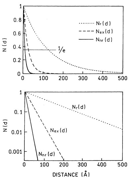 Fig. 15