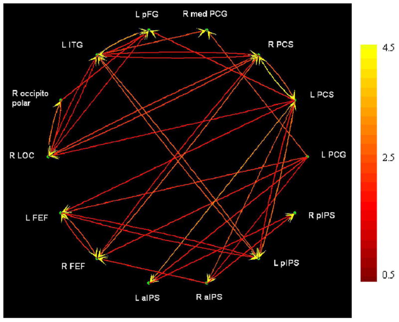 Figure 10