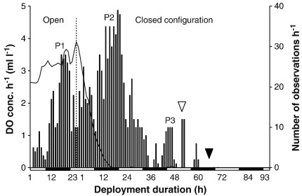 Fig. 4