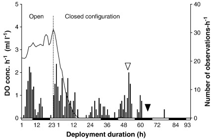 Fig. 3