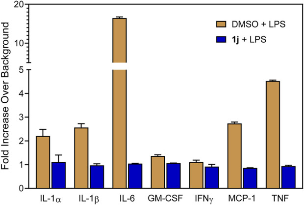 FIGURE 3