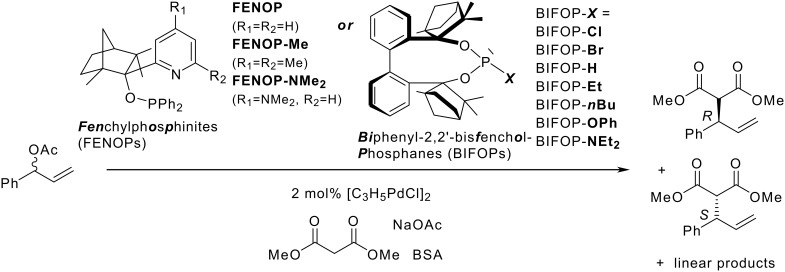 Scheme 4