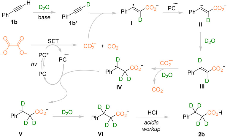 Scheme 4