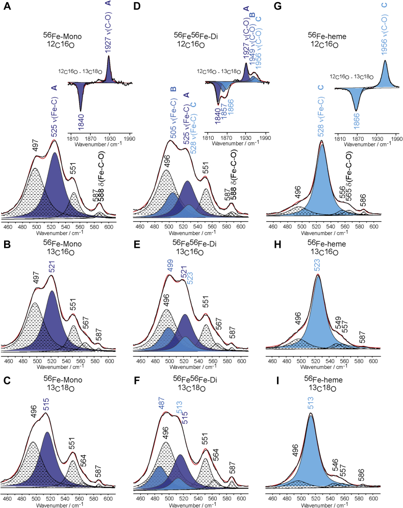 Figure 6