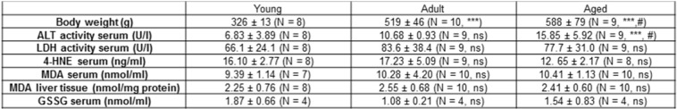 Table 2