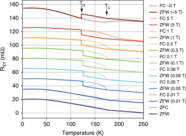 Fig. 3