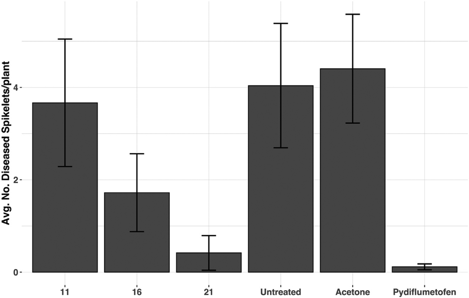 Figure 5.