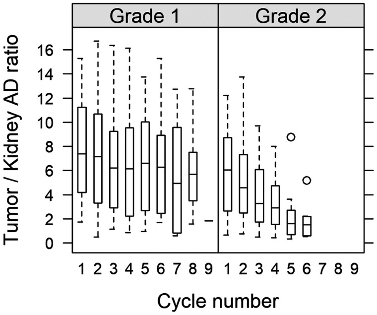 FIGURE 7.