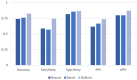 “UC classification results: distinguish UC from healthy and CMV colitis.”