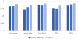 UC+CMV classification results: distinguish CMV colitis from healthy and UC.