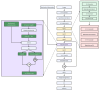 Convolutional feature fusion and classification.
