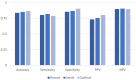 Clinical feature importance analysis for diagnosing different pathological conditions.