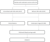 Disease “diabetes”, 20000 “study” published, showing “result” for 24 of 6000 people