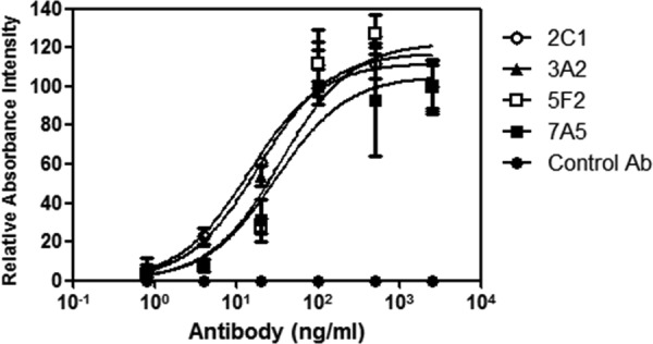 FIG 6