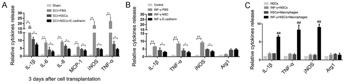 Figure 6.