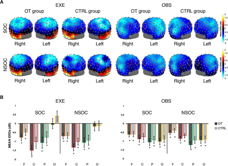 Figure 4: